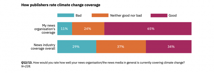 climate change and journalistic norms a case study of us mass media coverage