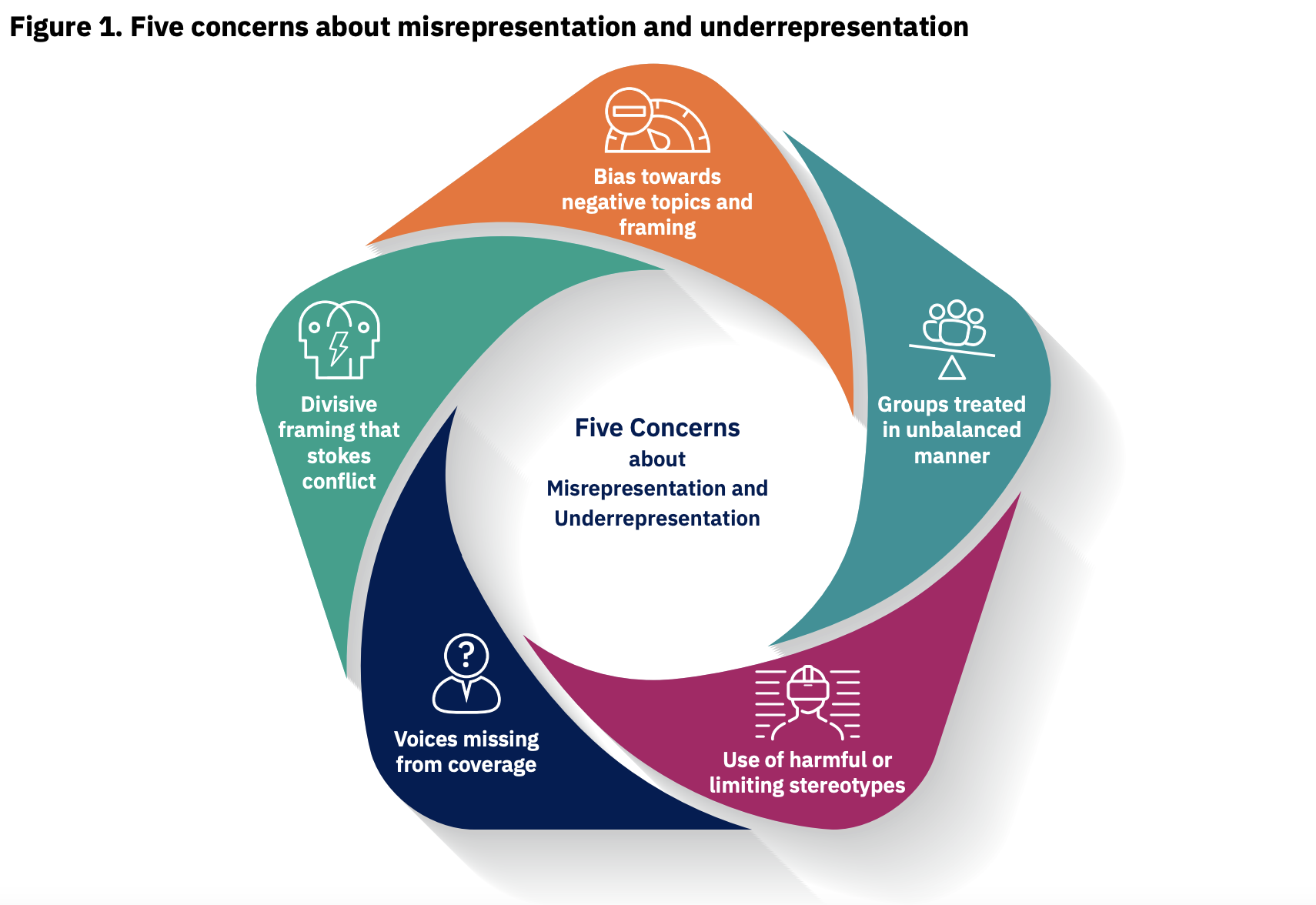 “Tell a more complete story” and other lessons from a new report on ...