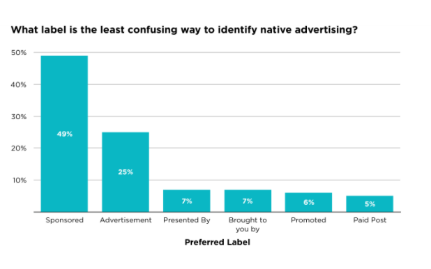 contently-native-advertising-sponsored
