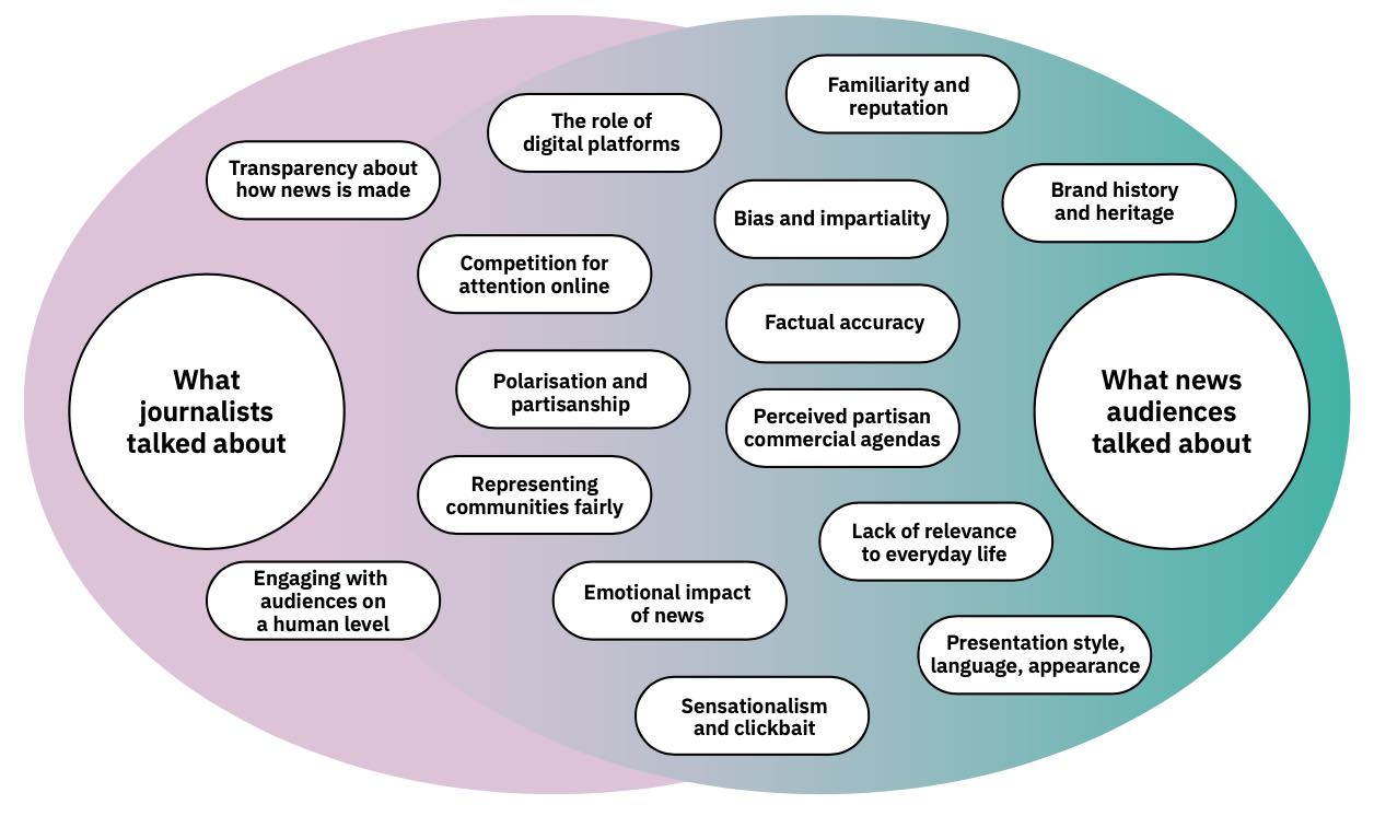 how-do-audiences-decide-what-news-to-trust-fairness-and-accuracy-aren