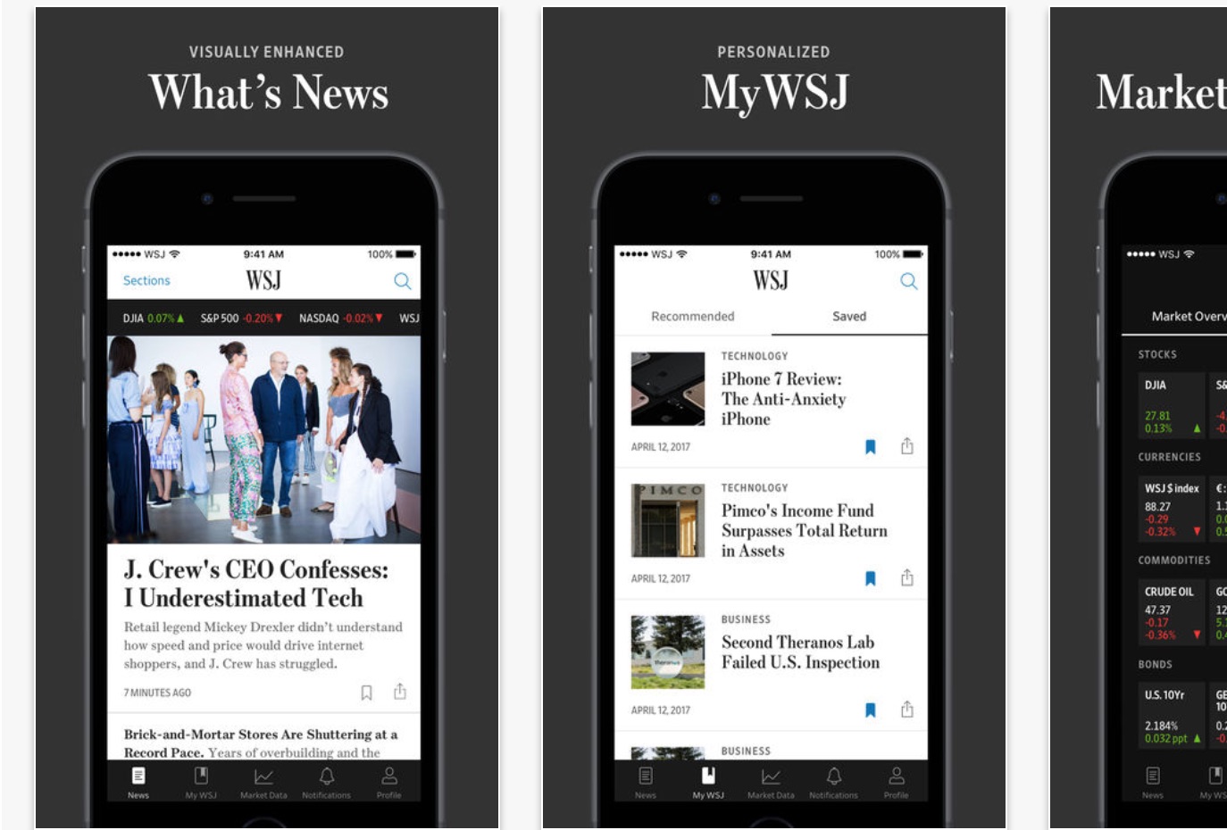 With “My WSJ,” The Wall Street Journal makes a personalized content